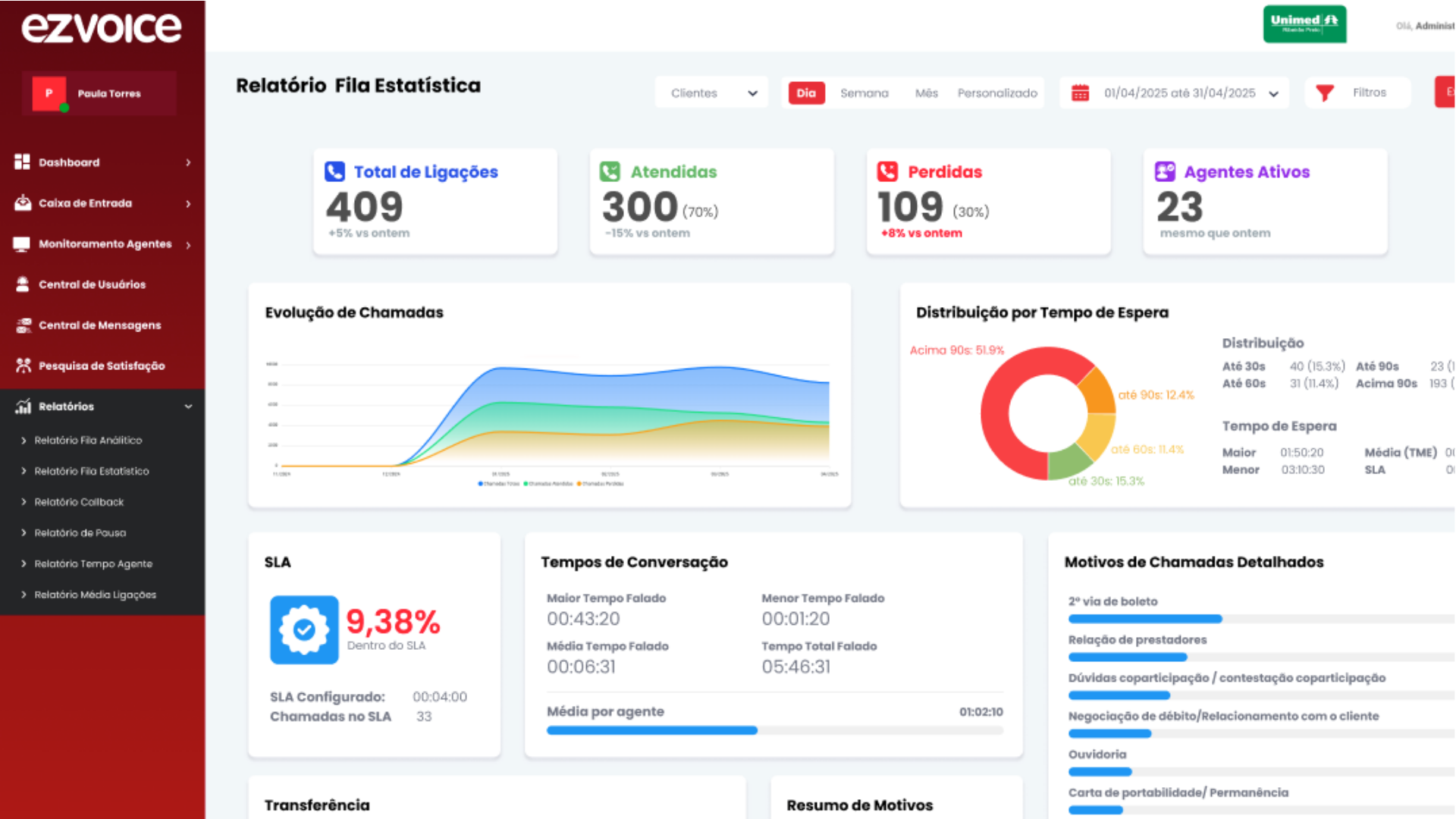 Interface da plataforma EzVoice com indicadores de atendimento